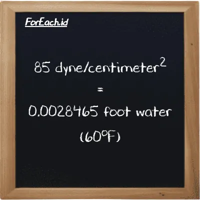 85 dyne/centimeter<sup>2</sup> is equivalent to 0.0028465 foot water (60<sup>o</sup>F) (85 dyn/cm<sup>2</sup> is equivalent to 0.0028465 ftH2O)